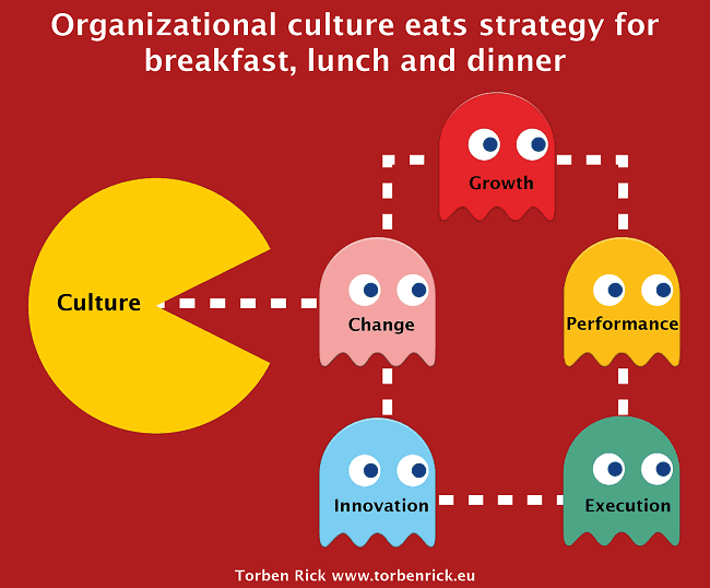 CULTURE EATS STRATEGY FOR BREAKFAST